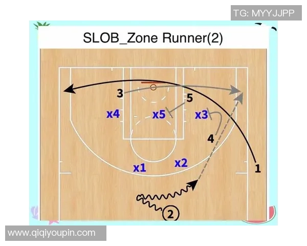 上海篮球队防反体系解析:战术运用与实战效果探讨 上海篮球队防反体系解析:战术运用与实战效果探讨
