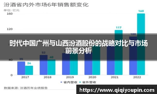 时代中国广州与山西汾酒股份的战略对比与市场前景分析